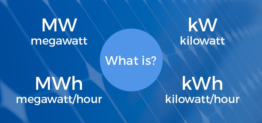 what is a megawatt and kilowatt